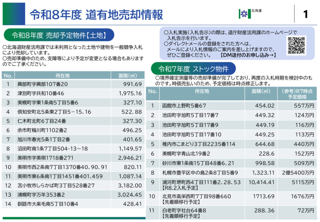 ○チラシ（R8売却予定）のサムネイル