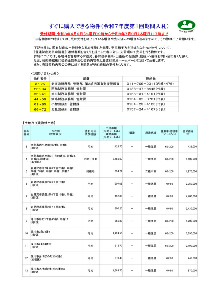 【別添】すぐに購入できる物件（先着物件一覧表）R7-1のサムネイル