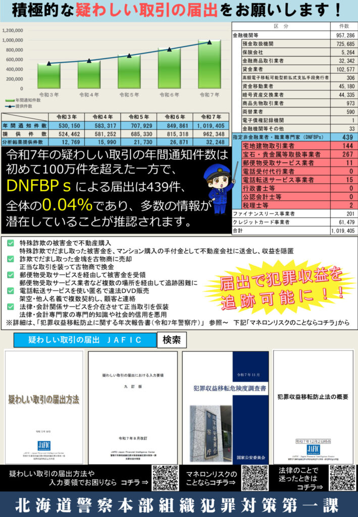 2026迅速・積極的な疑わしい取引の届出を！のサムネイル